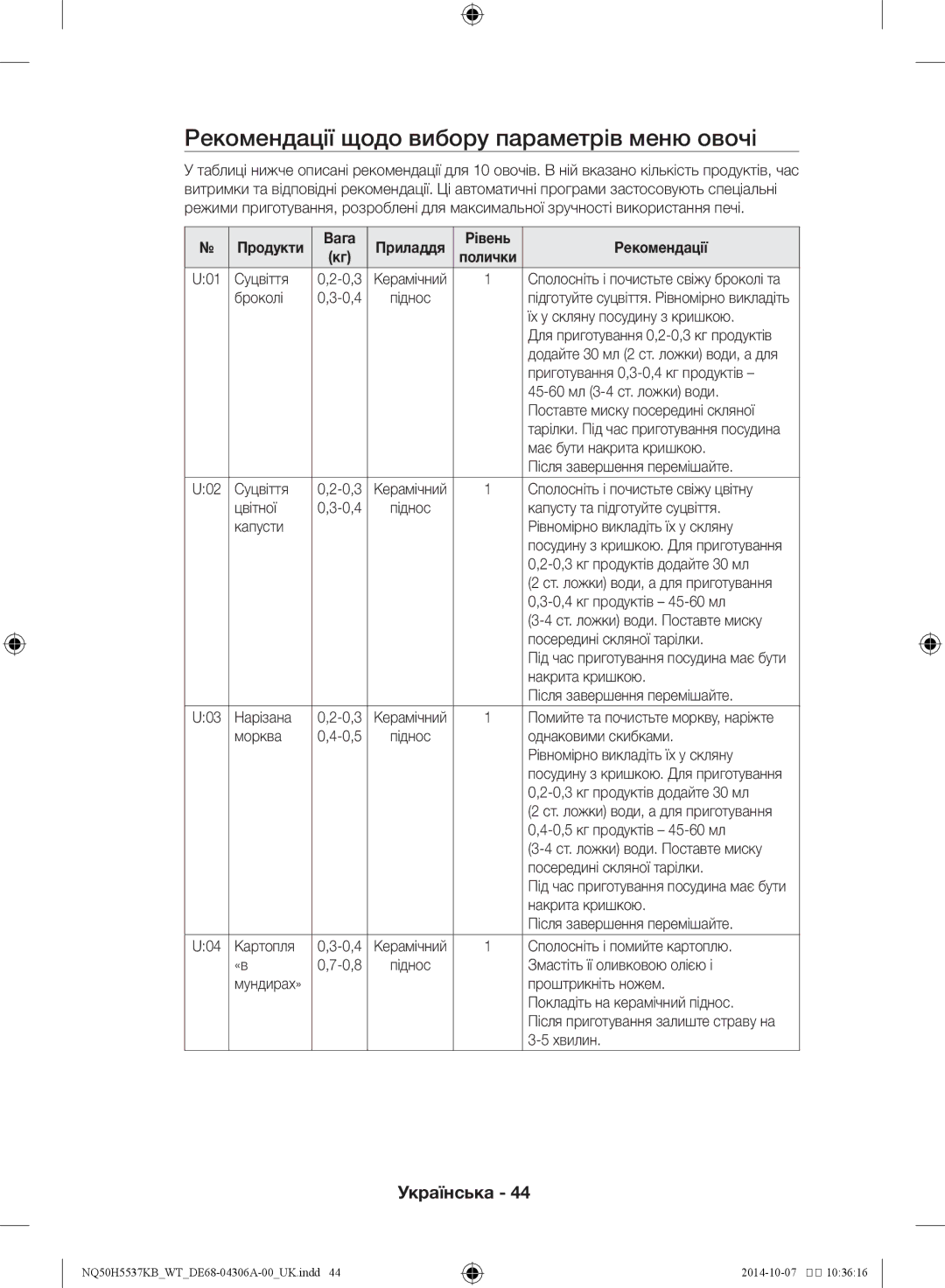 Samsung NQ50H5537KB/WT manual Рекомендації щодо вибору параметрів меню овочі, Вага, Рівень Рекомендації 