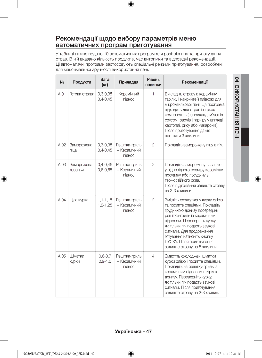 Samsung NQ50H5537KB/WT manual Продукти Вага Приладдя Рівень Рекомендації 