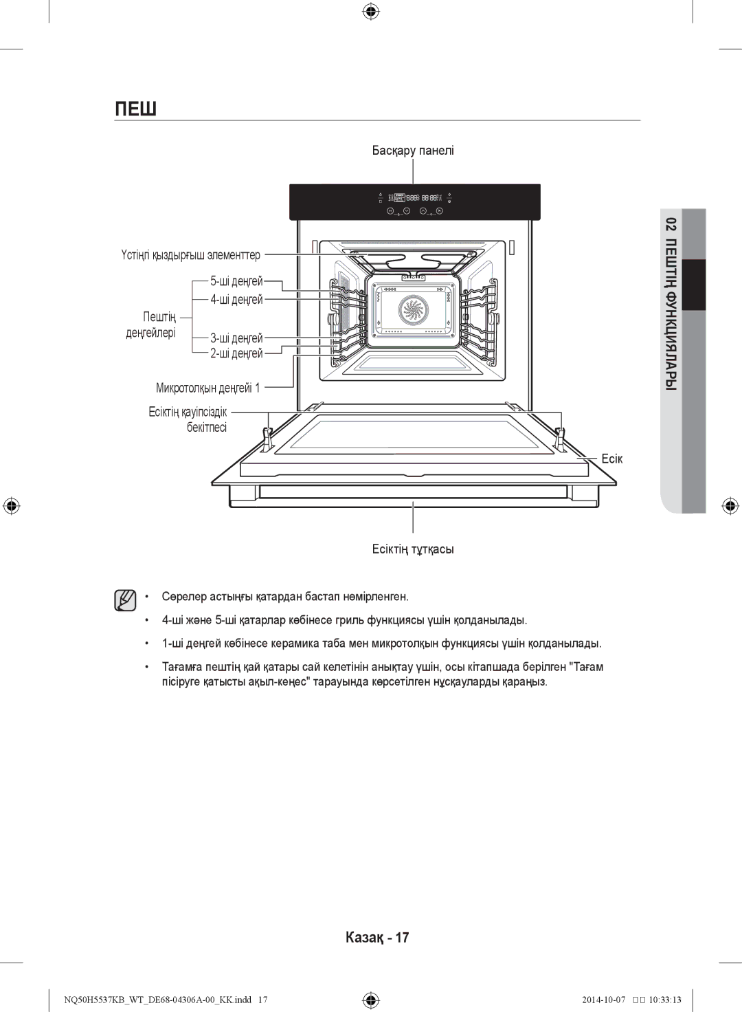 Samsung NQ50H5537KB/WT manual Пеш, Кциялары 02 пештің фун 