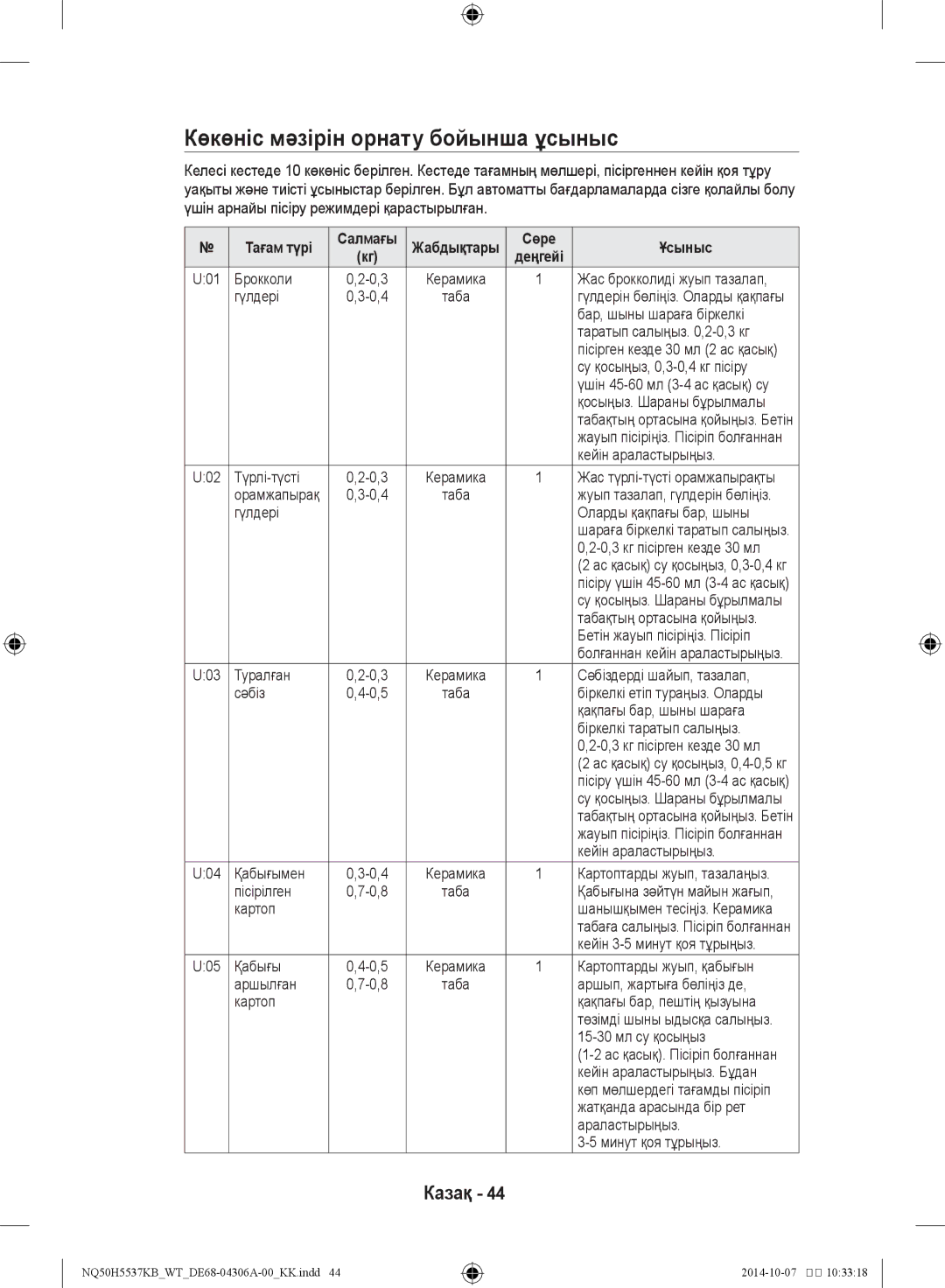 Samsung NQ50H5537KB/WT manual Көкөніс мәзірін орнату бойынша ұсыныс, Сөре Ұсыныс 