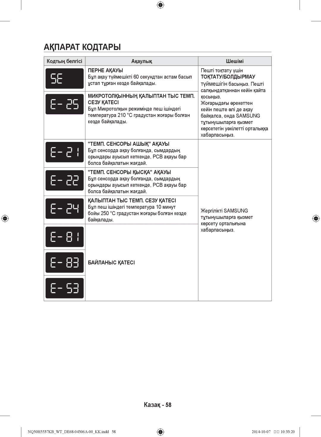 Samsung NQ50H5537KB/WT manual Ақпарат кодтары, Кодтың белгісі Ақаулық Шешімі 