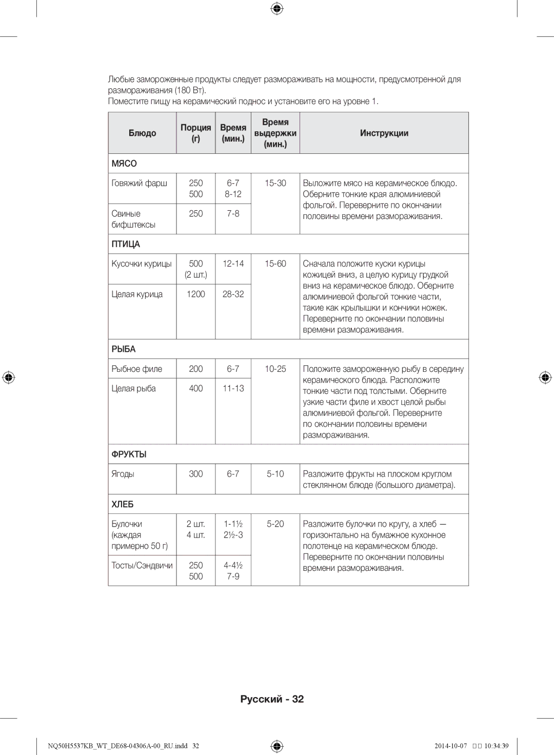 Samsung NQ50H5537KB/WT manual Блюдо Порция Время Мин Выдержки Инструкции 