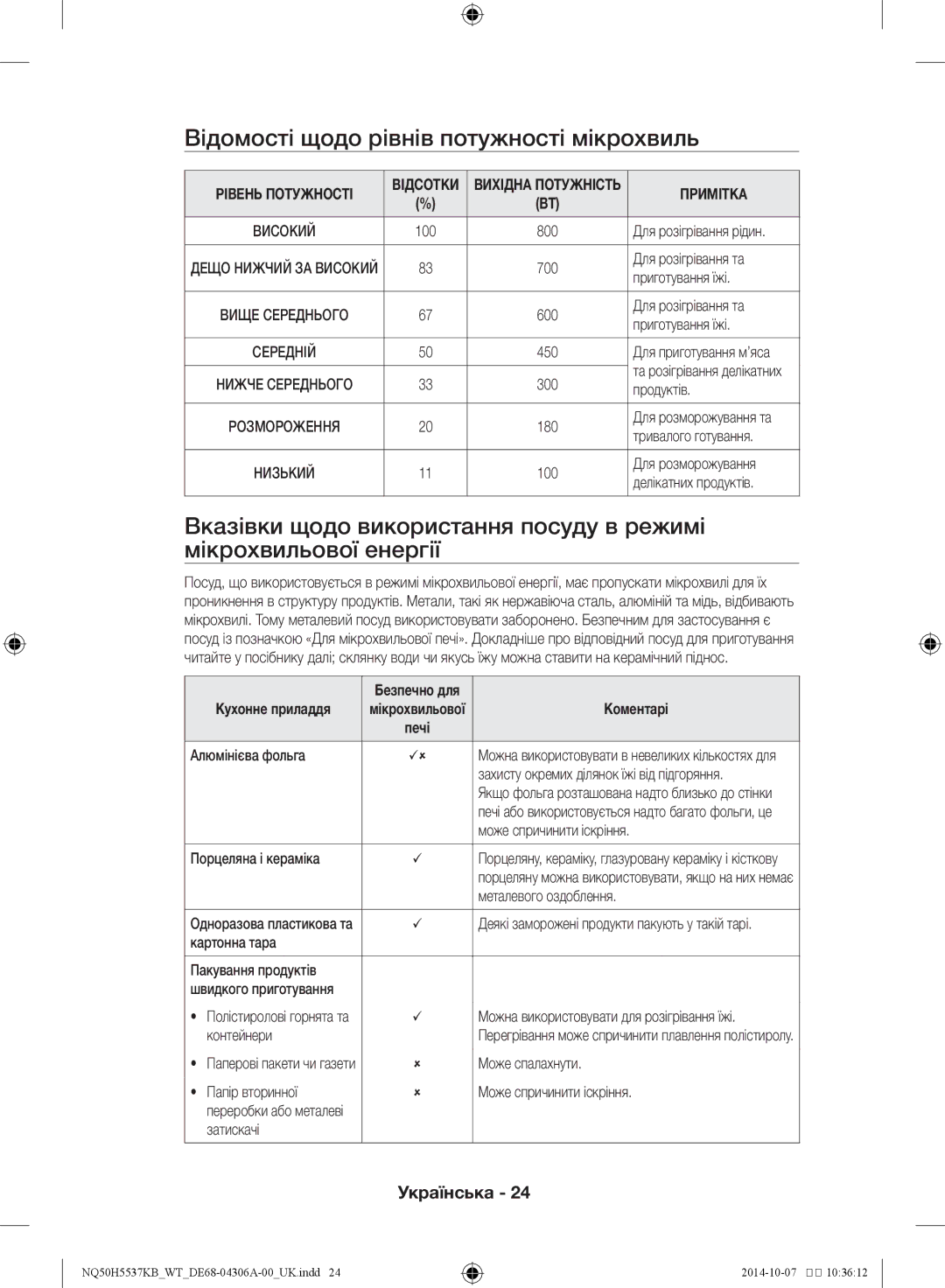 Samsung NQ50H5537KB/WT manual Відомості щодо рівнів потужності мікрохвиль, Коментарі 