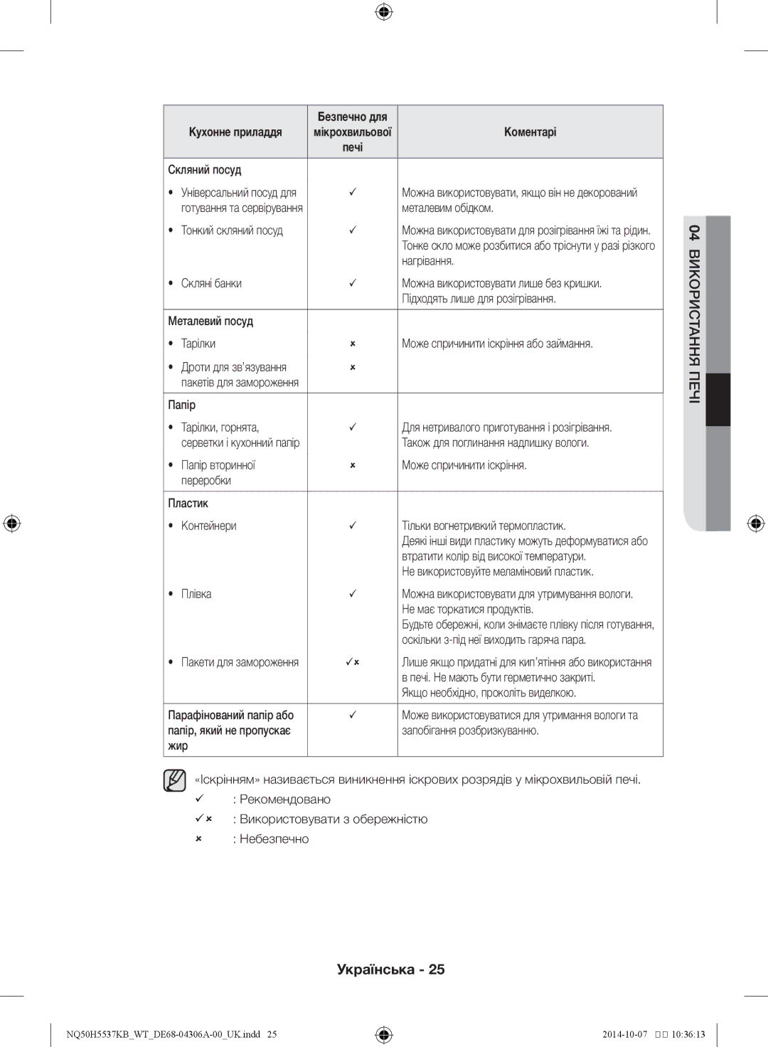 Samsung NQ50H5537KB/WT manual Скляний посуд, Металевим обідком, Скляні банки, Підходять лише для розігрівання, Плівка 