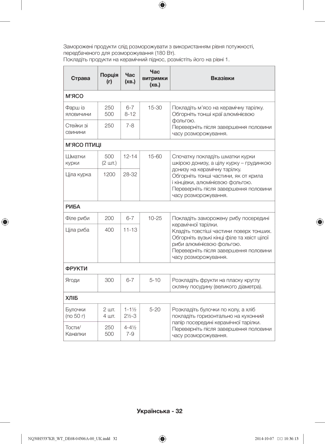 Samsung NQ50H5537KB/WT manual Страва Порція Час Витримки Вказівки 