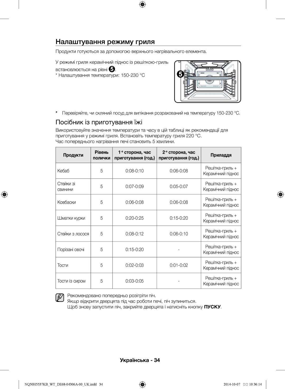 Samsung NQ50H5537KB/WT Налаштування режиму гриля, Посібник із приготування їжі, Продукти Рівень Асторона, час Приладдя 