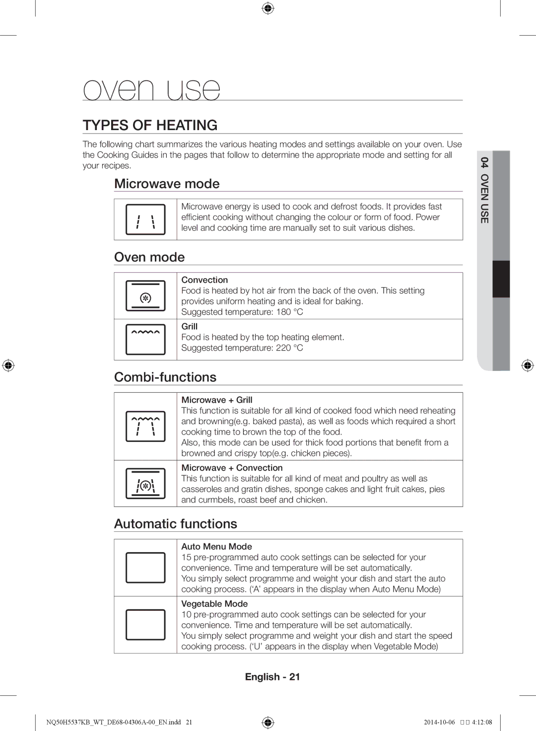 Samsung NQ50H5537KB/WT manual Types of heating, Microwave mode, Oven mode, Combi-functions, Automatic functions 