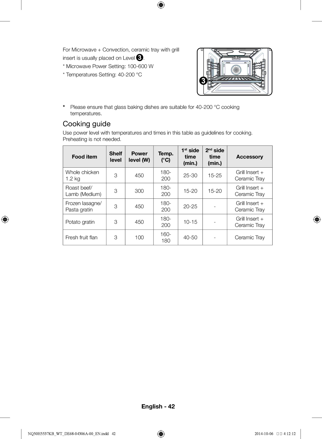 Samsung NQ50H5537KB/WT manual Whole chicken 450 180 25-30 15-25 