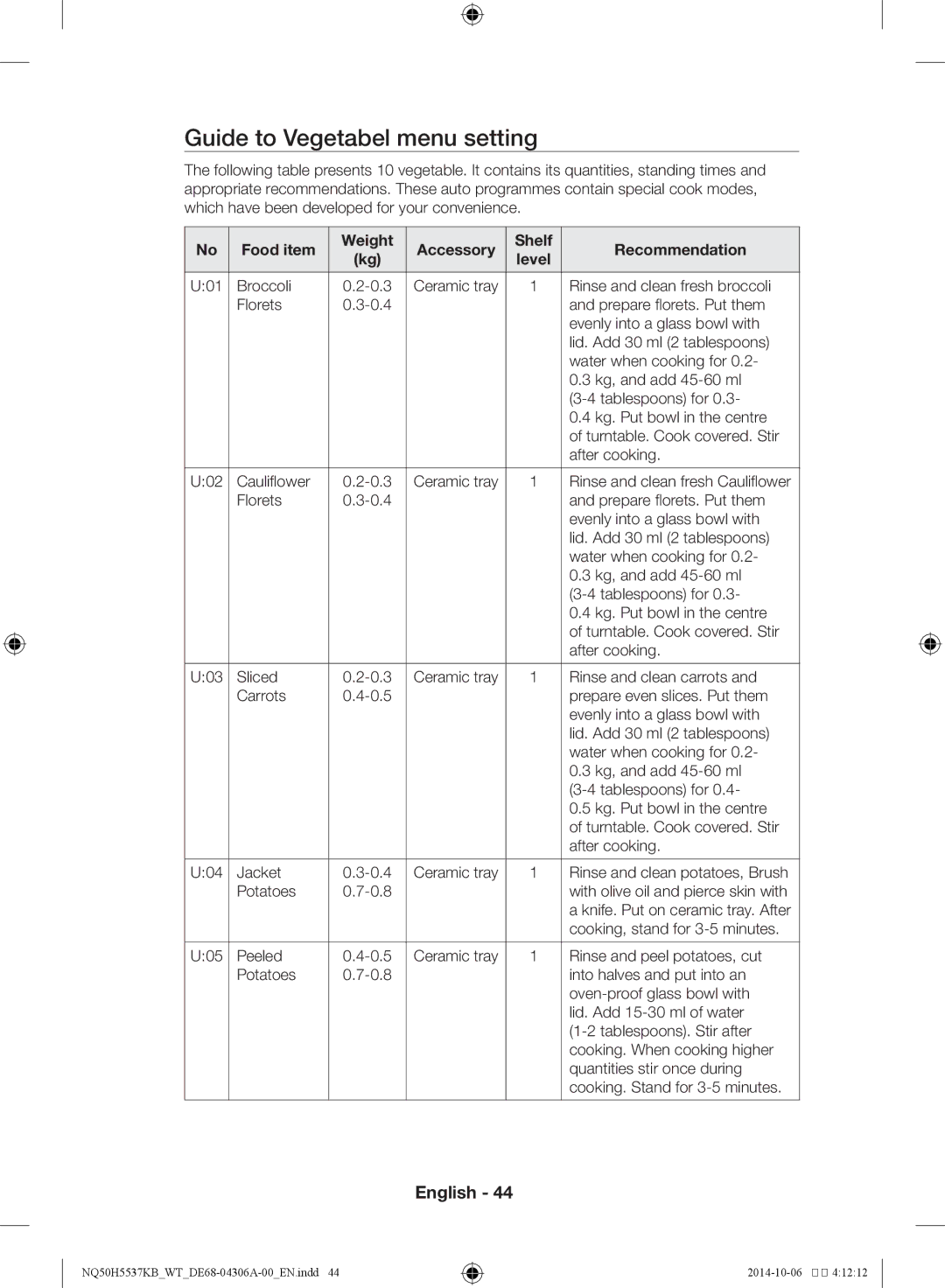 Samsung NQ50H5537KB/WT manual Guide to Vegetabel menu setting, Food item Weight Accessory Shelf Recommendation 