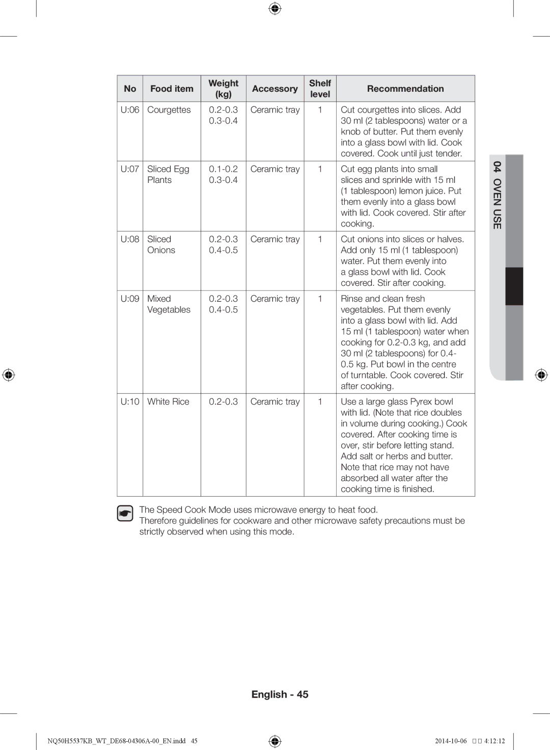 Samsung NQ50H5537KB/WT manual U06 Courgettes 0.3 