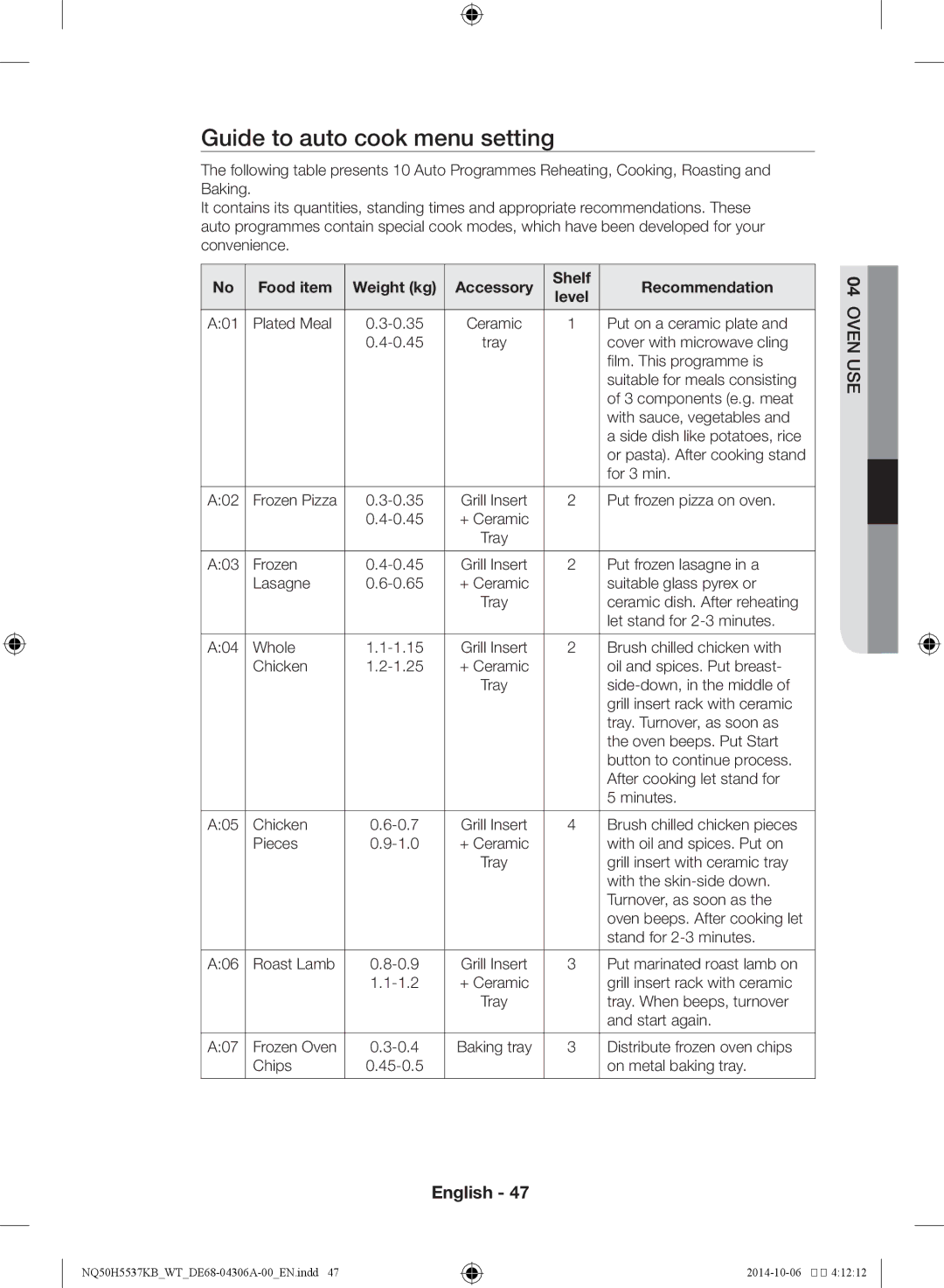 Samsung NQ50H5537KB/WT manual Guide to auto cook menu setting, Food item Weight kg Accessory Shelf Recommendation 