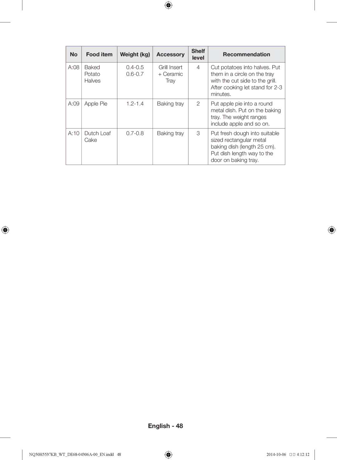 Samsung NQ50H5537KB/WT manual Food item, Accessory Shelf Recommendation 