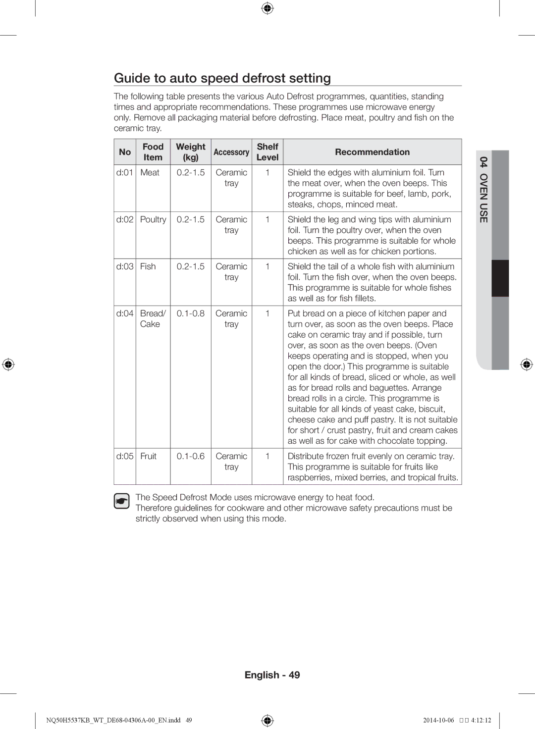 Samsung NQ50H5537KB/WT manual Guide to auto speed defrost setting, Food Weight, Shelf Recommendation 