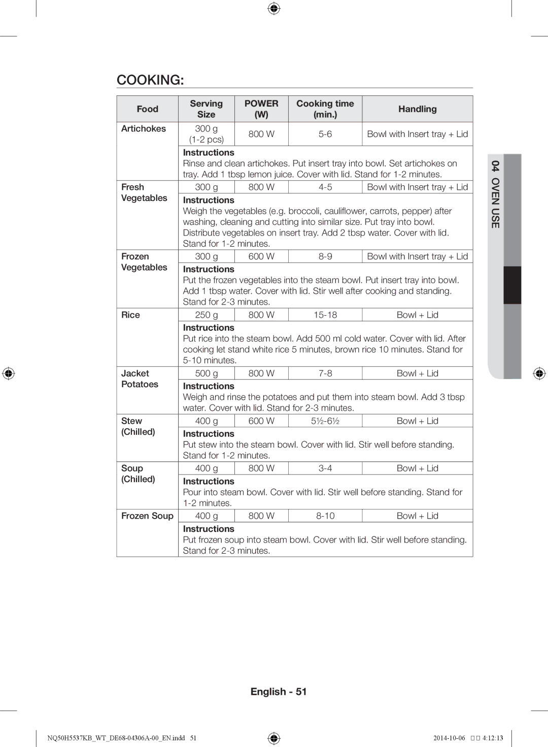 Samsung NQ50H5537KB/WT manual Food Serving, Cooking time Handling 