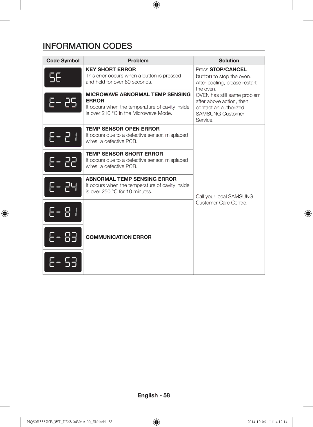 Samsung NQ50H5537KB/WT manual Information codes, Code Symbol Problem Solution, Press STOP/CANCEL 