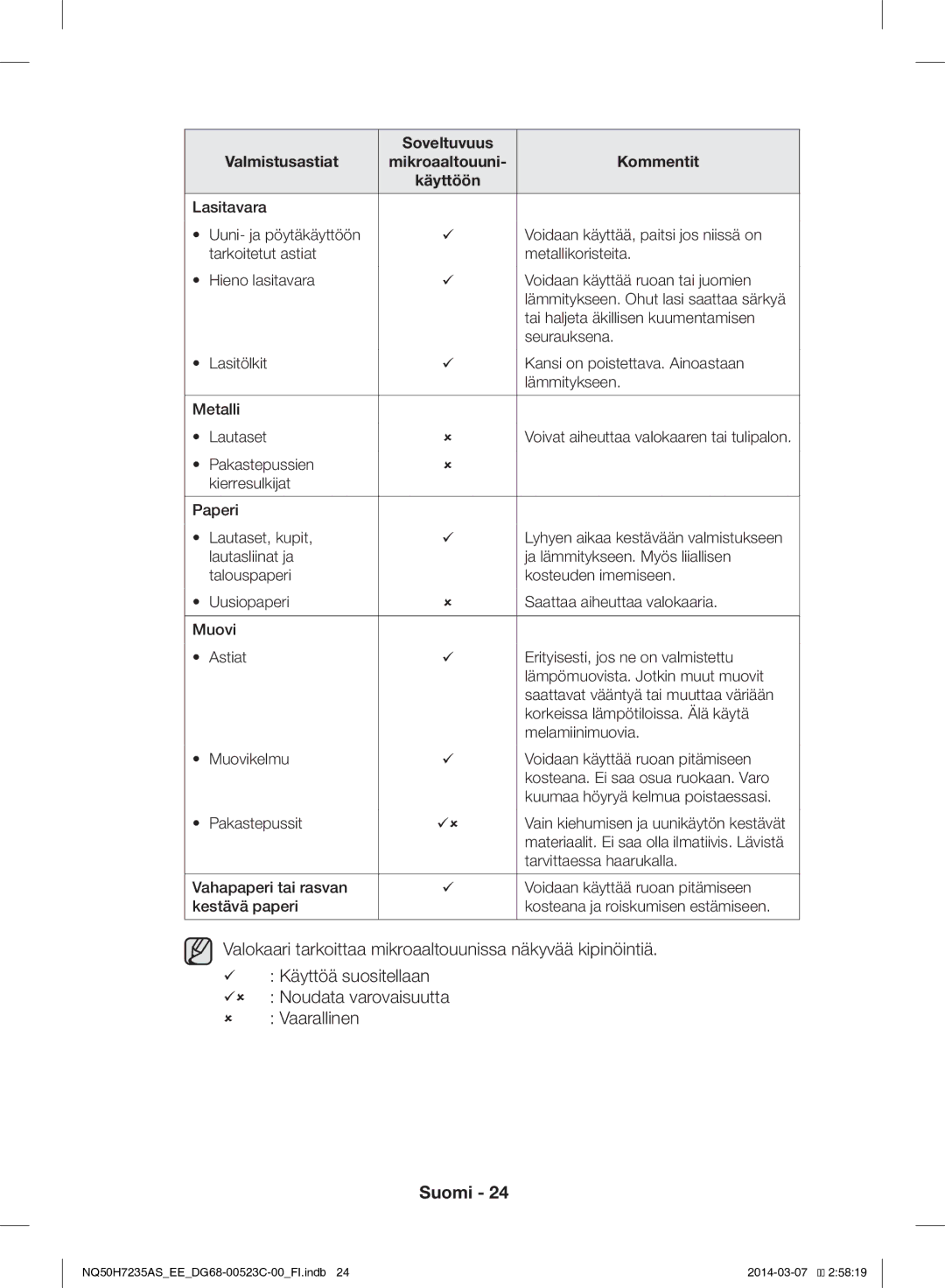 Samsung NQ50H7235AS/EE manual Voivat aiheuttaa valokaaren tai tulipalon 