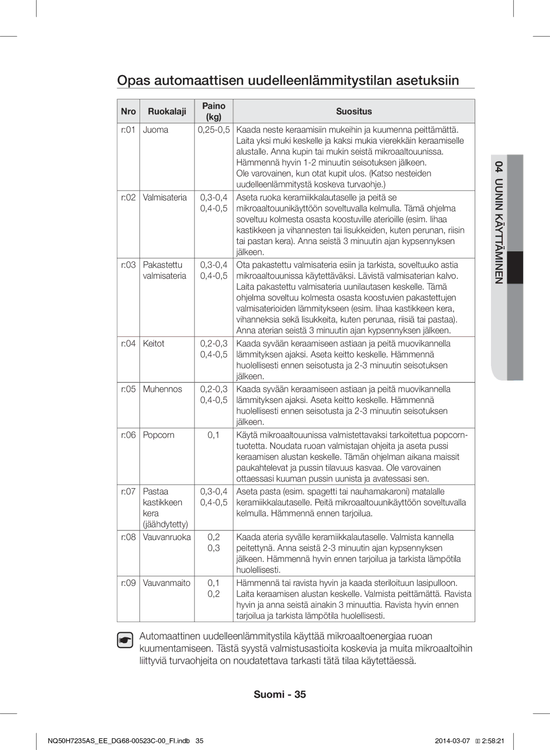 Samsung NQ50H7235AS/EE manual Opas automaattisen uudelleenlämmitystilan asetuksiin, R01 Juoma 