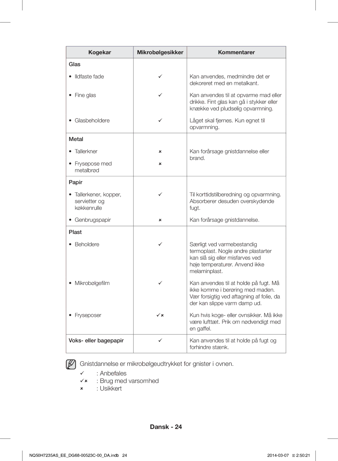 Samsung NQ50H7235AS/EE manual Der kan slippe varm damp ud 