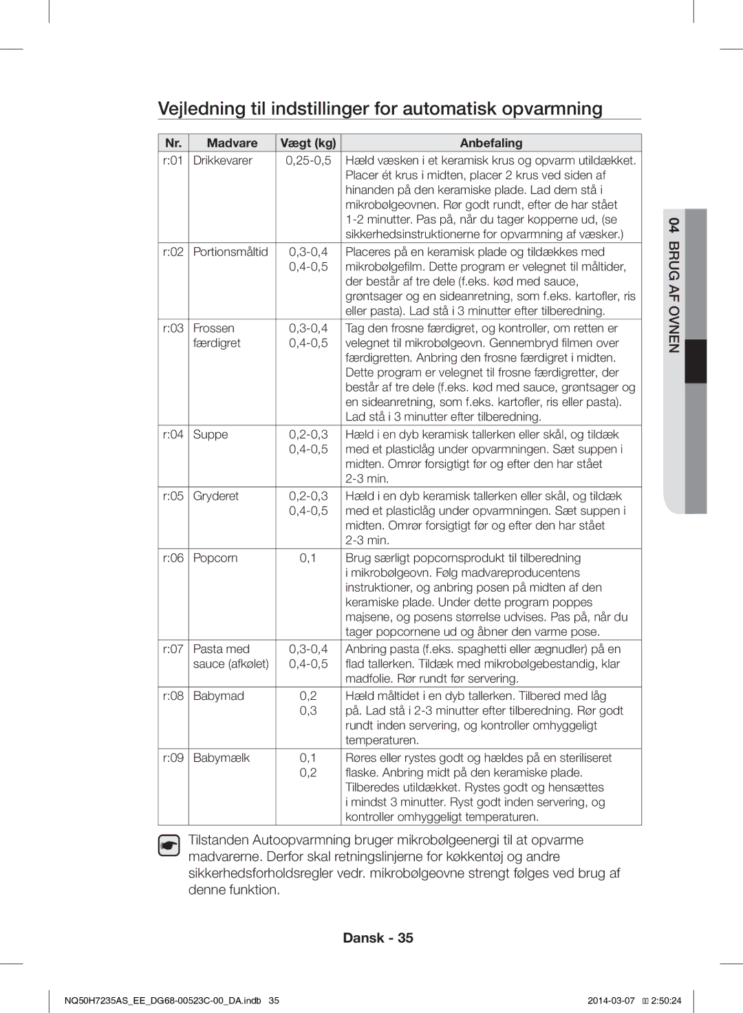 Samsung NQ50H7235AS/EE manual Vejledning til indstillinger for automatisk opvarmning, Madvare 