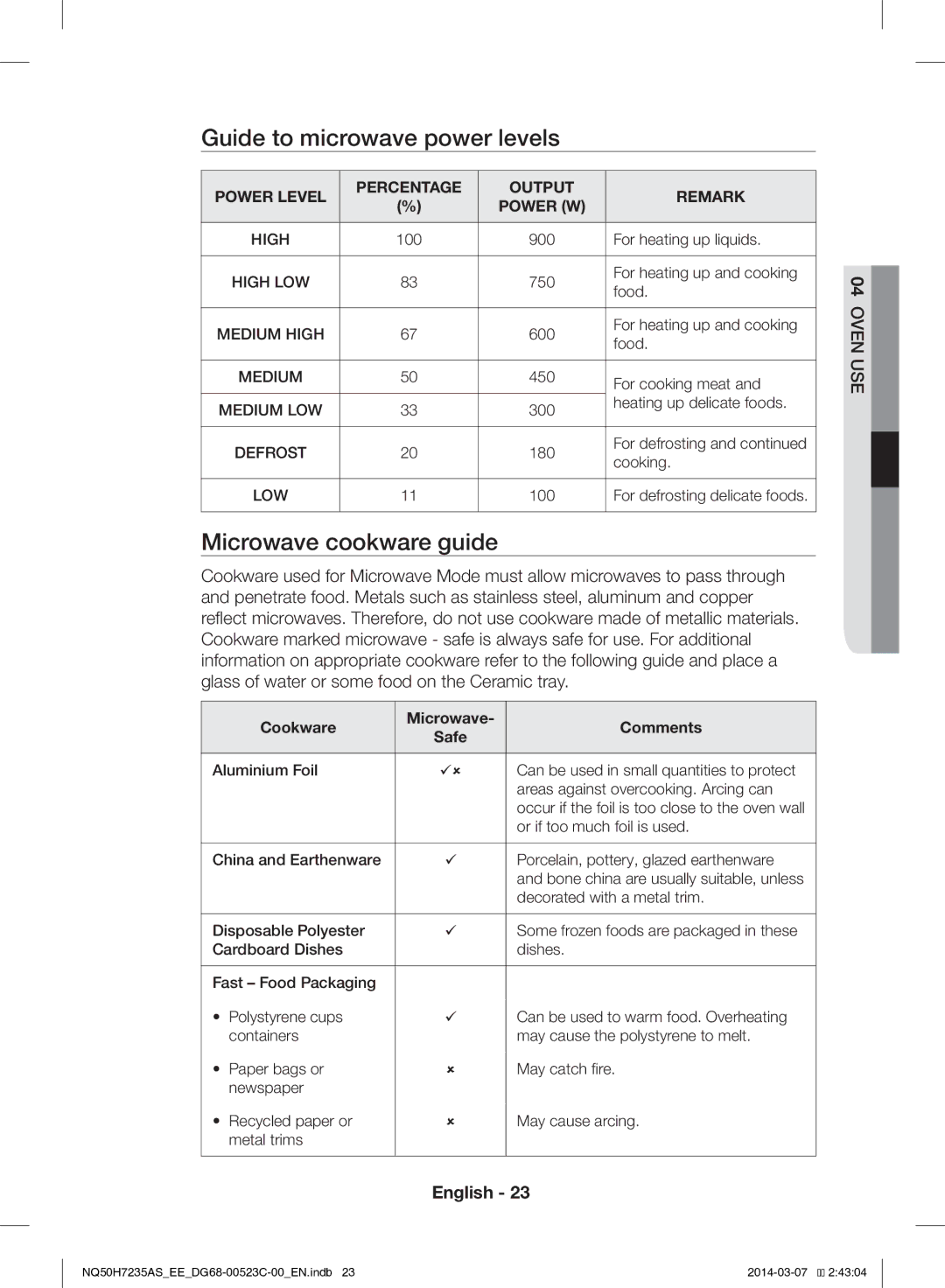 Samsung NQ50H7235AS/EE manual Guide to microwave power levels, Microwave cookware guide, Cookware Microwave Comments 