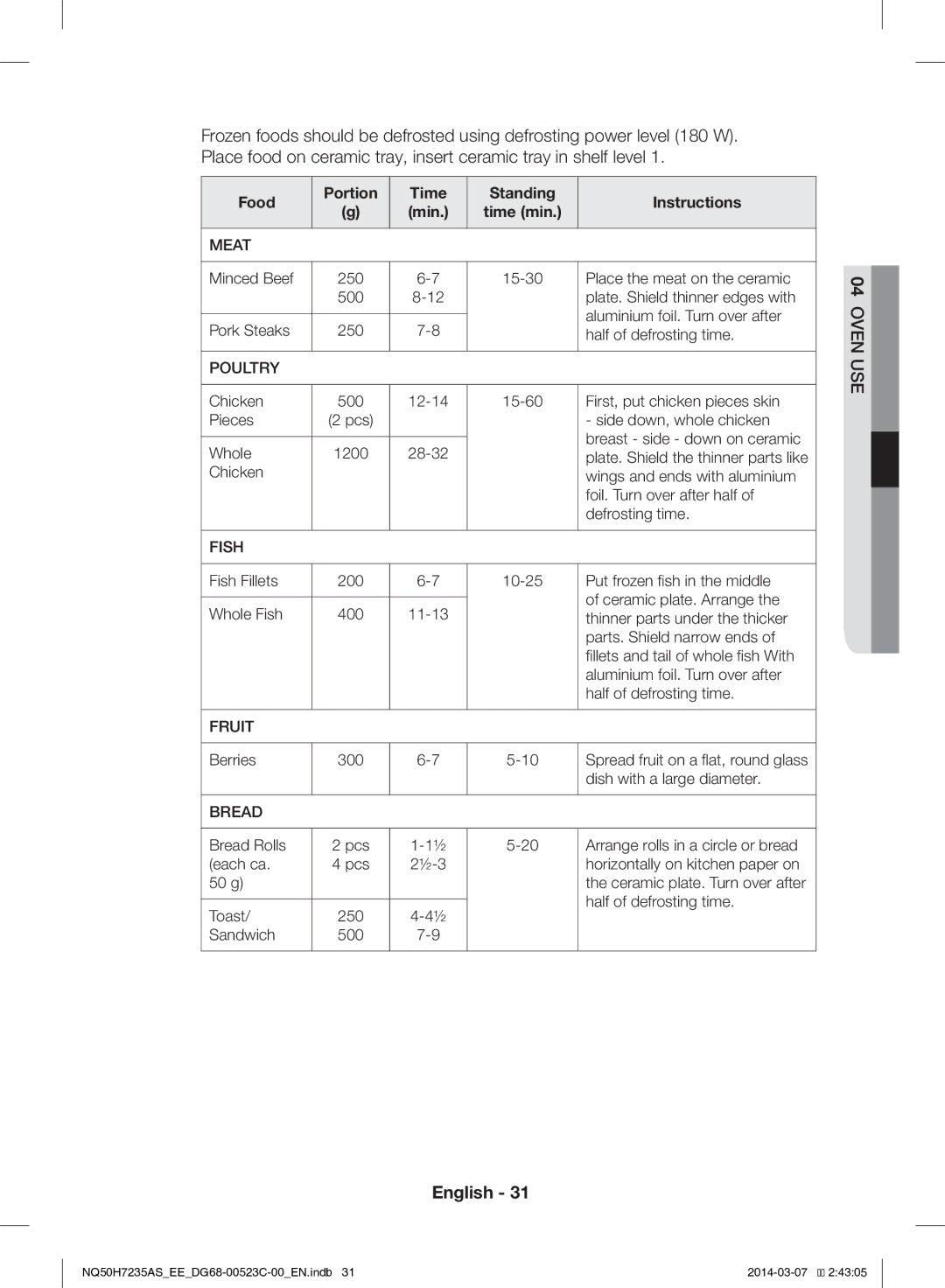 Samsung NQ50H7235AS/EE manual Food Portion Time Standing Instructions Min, Meat 