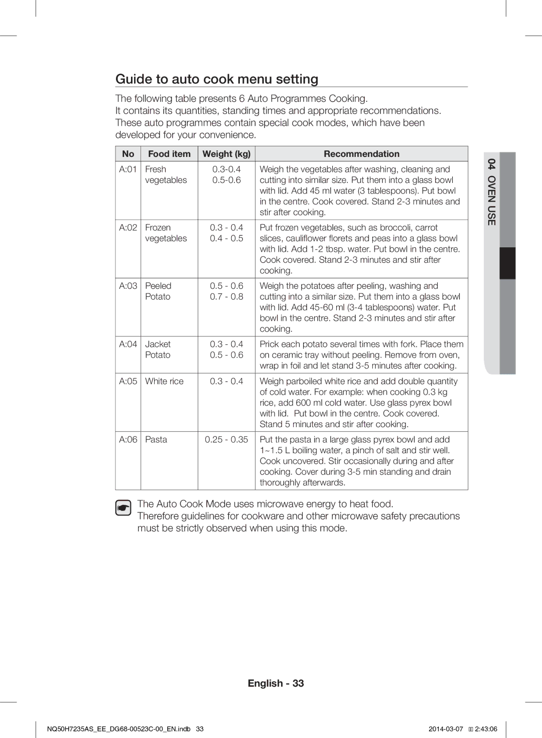 Samsung NQ50H7235AS/EE manual Guide to auto cook menu setting, Food item Weight kg Recommendation 