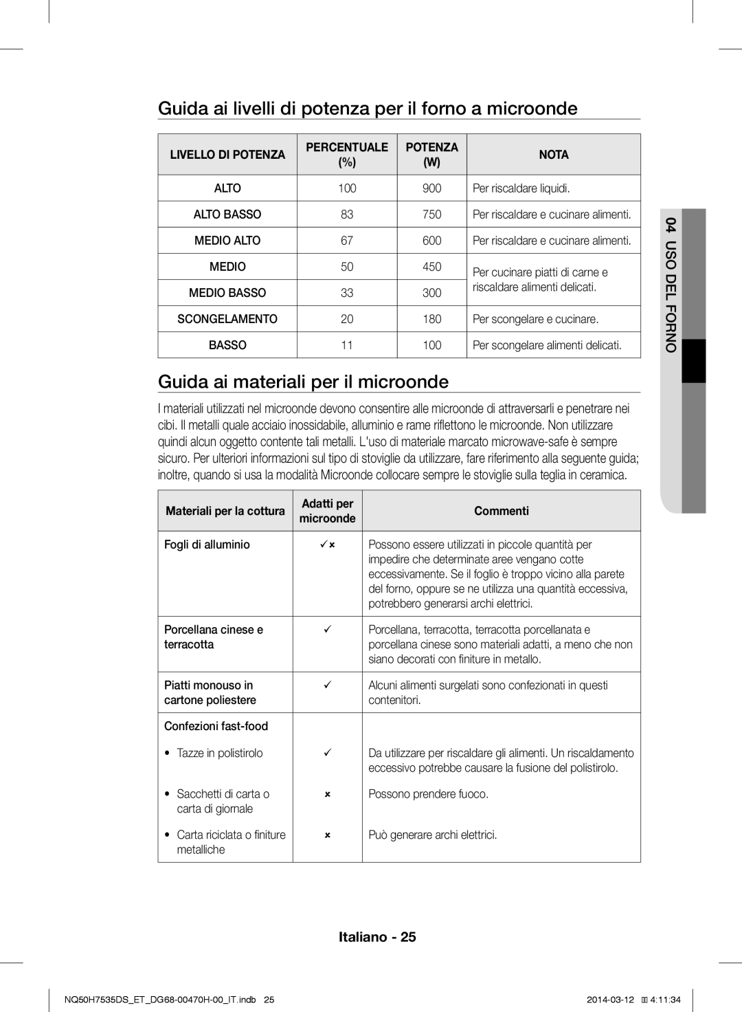 Samsung NQ50H7535DS/ET Guida ai livelli di potenza per il forno a microonde, Guida ai materiali per il microonde, Commenti 