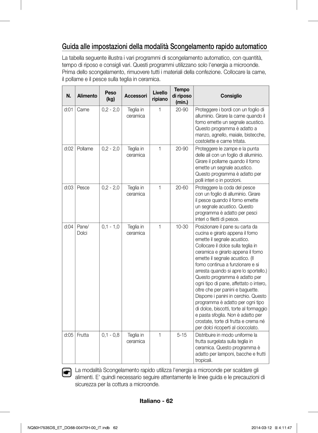 Samsung NQ50H7535DS/ET Carne, Questo programma è adatto a, Costolette e carne tritata, Pollame, Emette un segnale acustico 