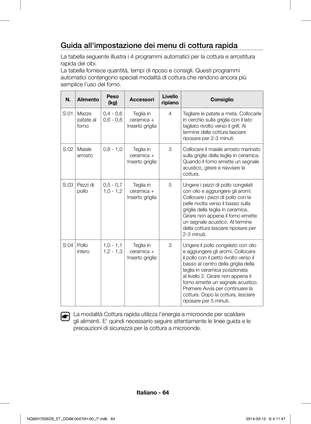 Samsung NQ50H7535DS/ET manual Guida allimpostazione dei menu di cottura rapida, Peso Accessori Livello Consiglio 