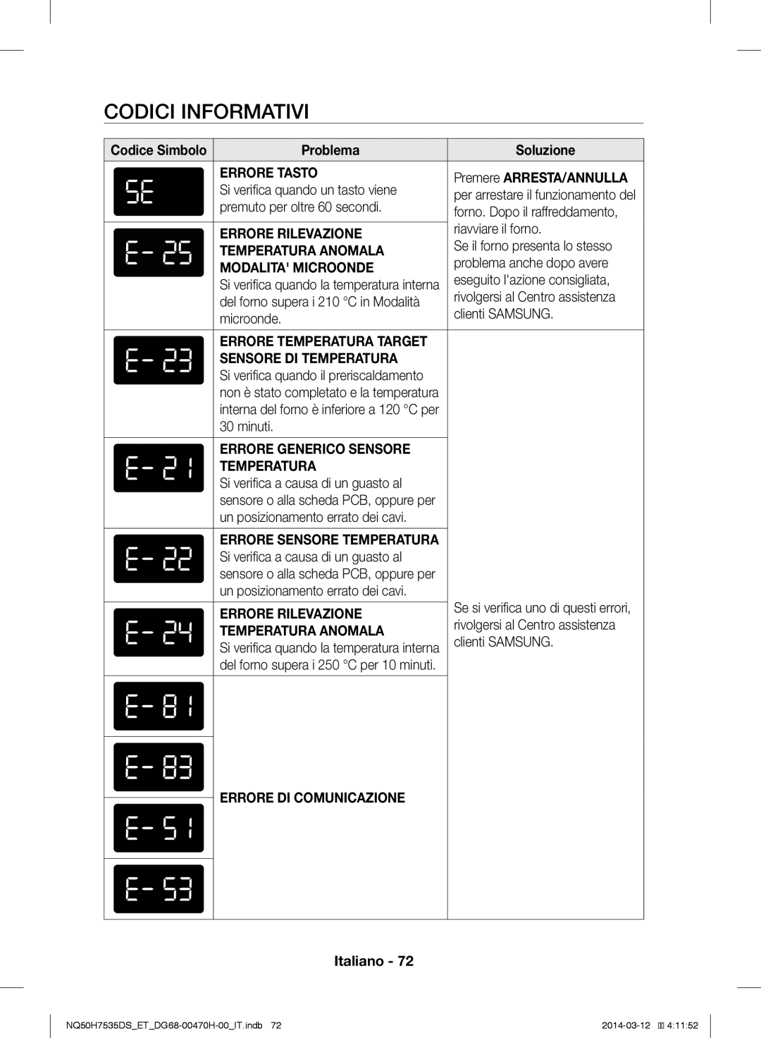 Samsung NQ50H7535DS/ET manual Codici Informativi, Codice Simbolo Problema Soluzione, Premere ARRESTA/ANNULLA 