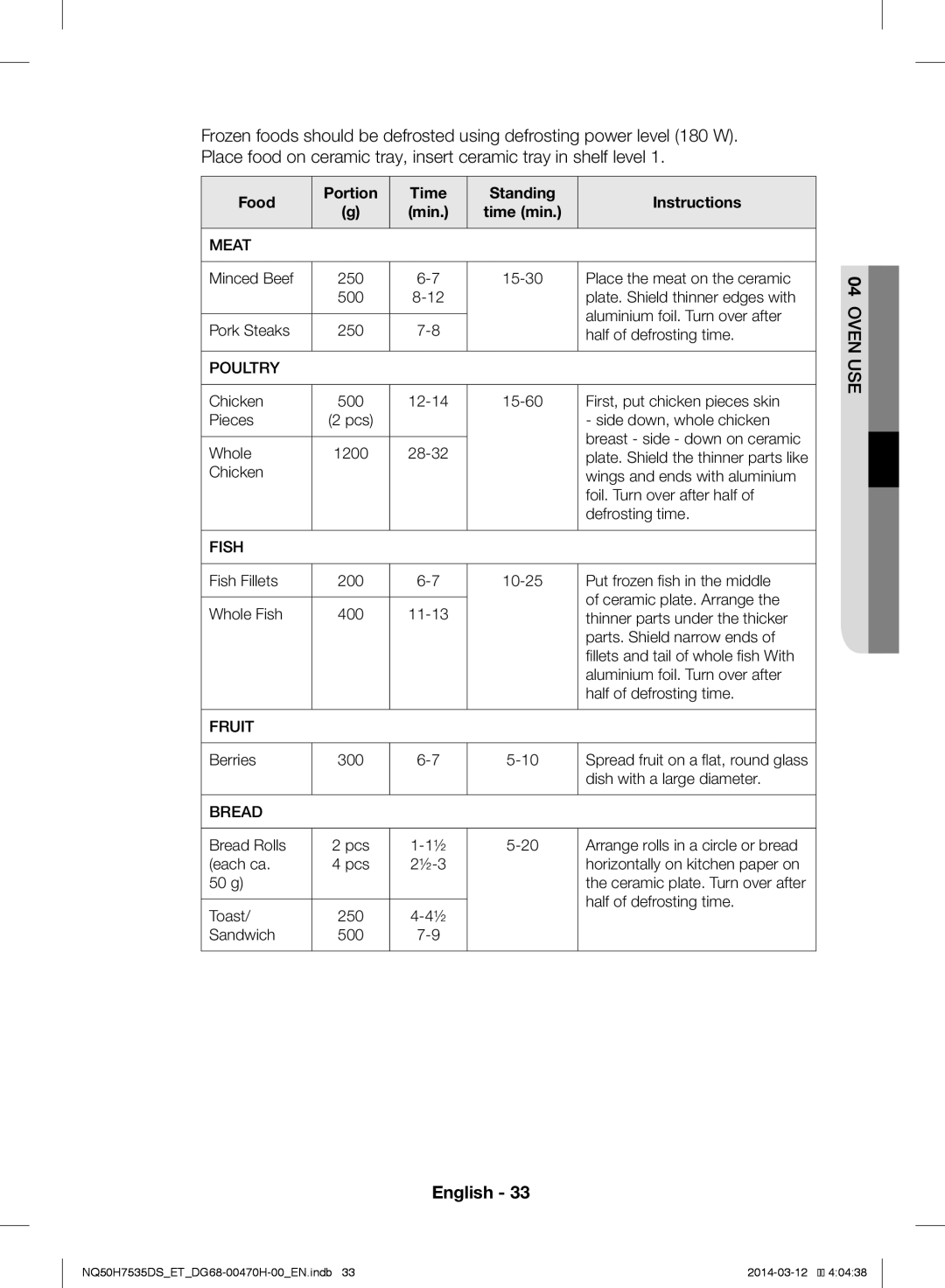 Samsung NQ50H7535DS/ET manual Food Portion Time Standing Instructions Min, Meat 