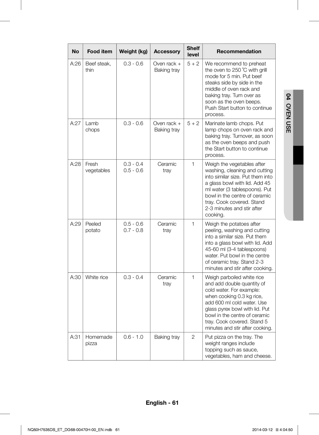 Samsung NQ50H7535DS/ET manual Food item Weight kg Accessory Shelf Recommendation Level 