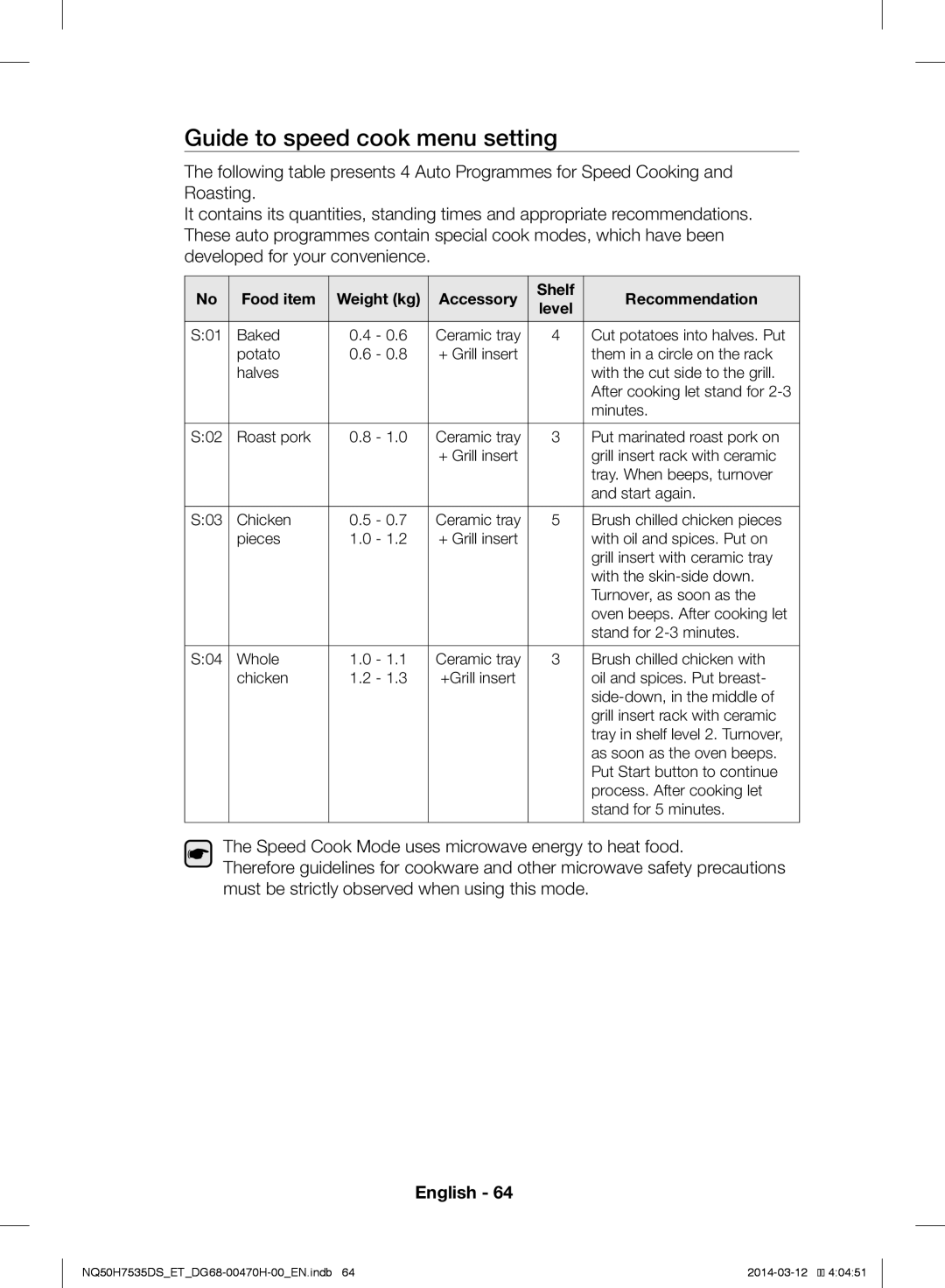 Samsung NQ50H7535DS/ET manual Guide to speed cook menu setting, Food item 