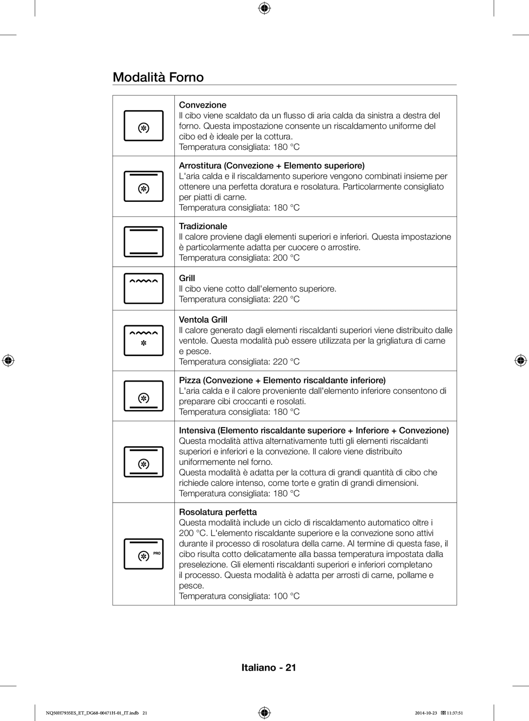 Samsung NQ50H7935ES/ET manual Modalità Forno 