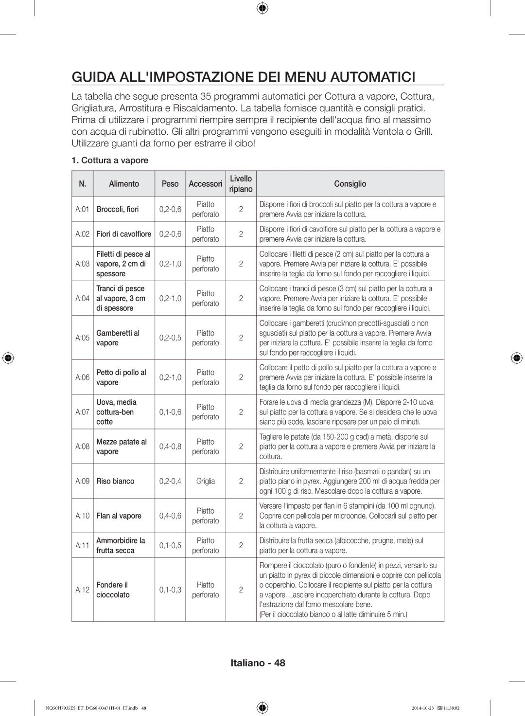 Samsung NQ50H7935ES/ET manual Guida Allimpostazione DEI Menu Automatici, Livello Consiglio 