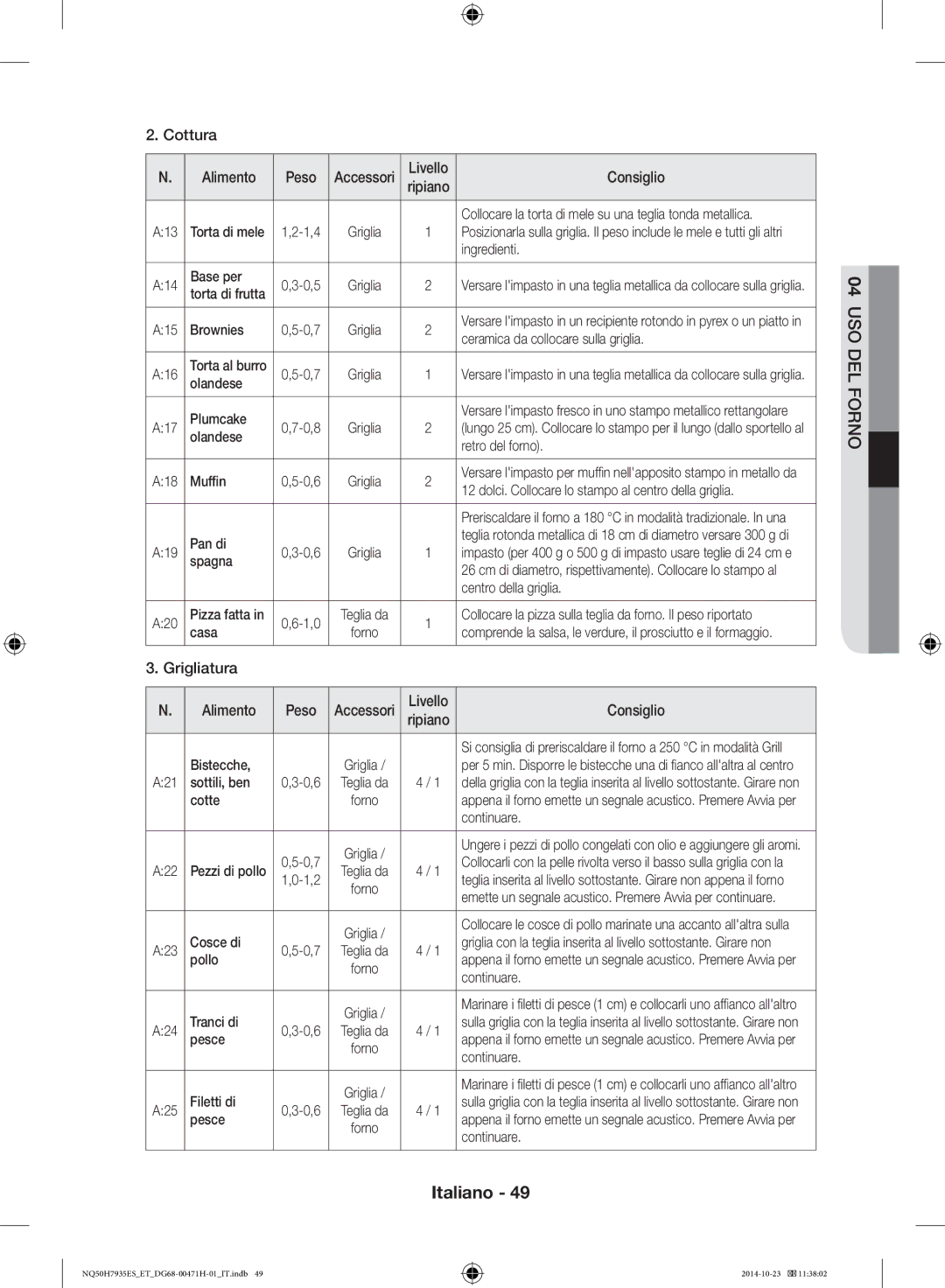 Samsung NQ50H7935ES/ET manual Cottura Alimento Peso 