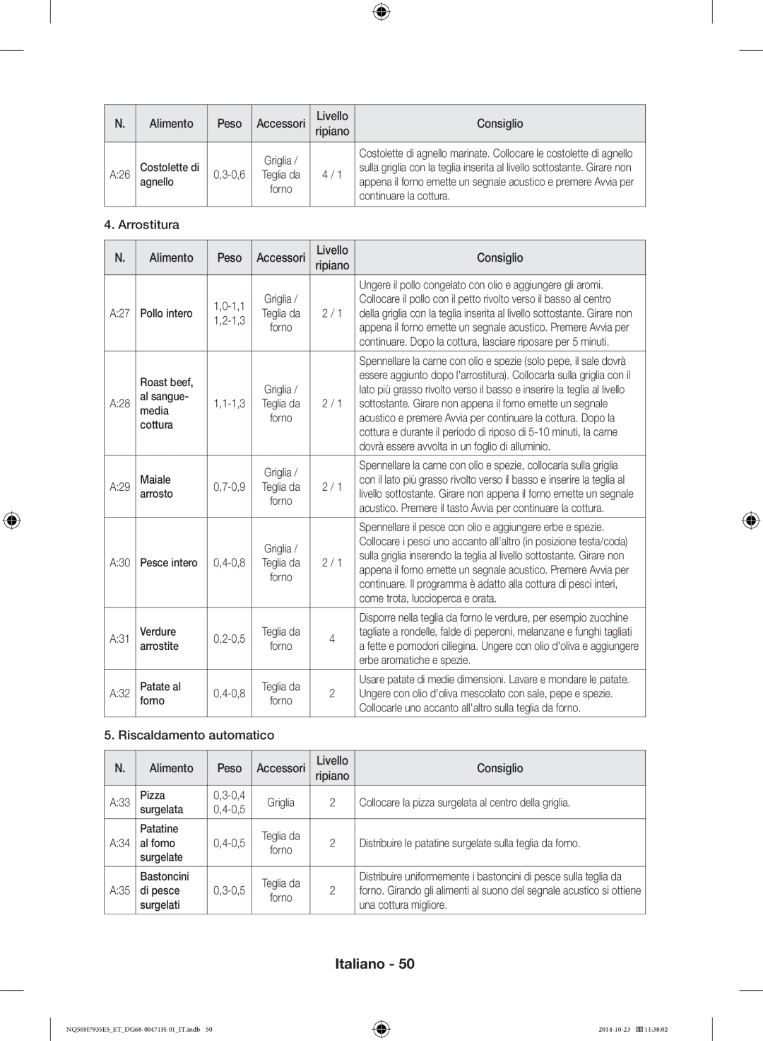 Samsung NQ50H7935ES/ET manual Alimento Peso 