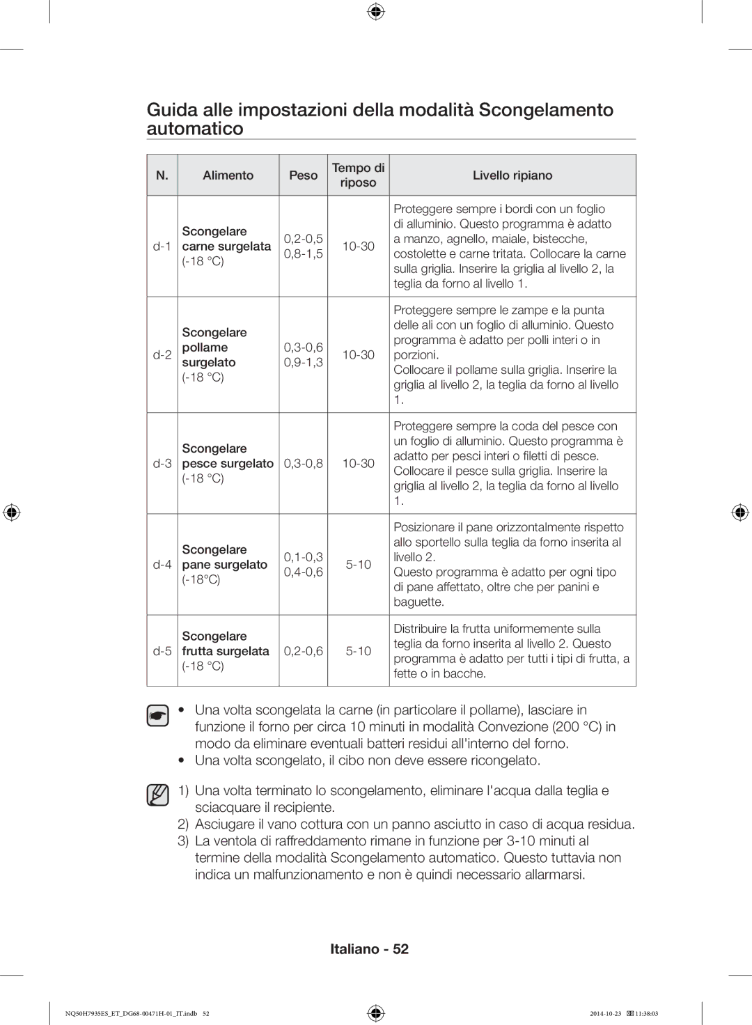 Samsung NQ50H7935ES/ET manual Manzo, agnello, maiale, bistecche 