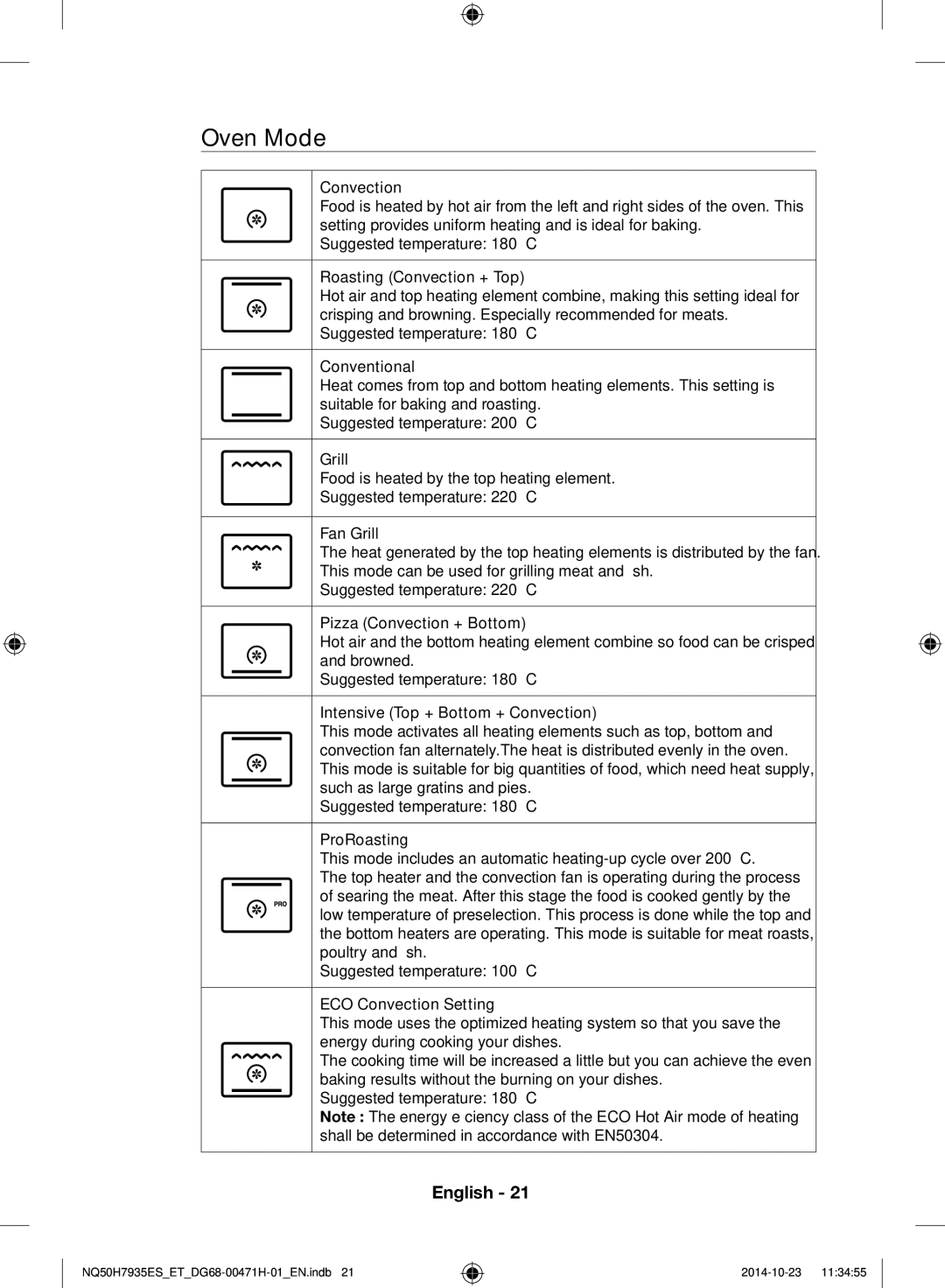 Samsung NQ50H7935ES/ET manual Oven Mode 