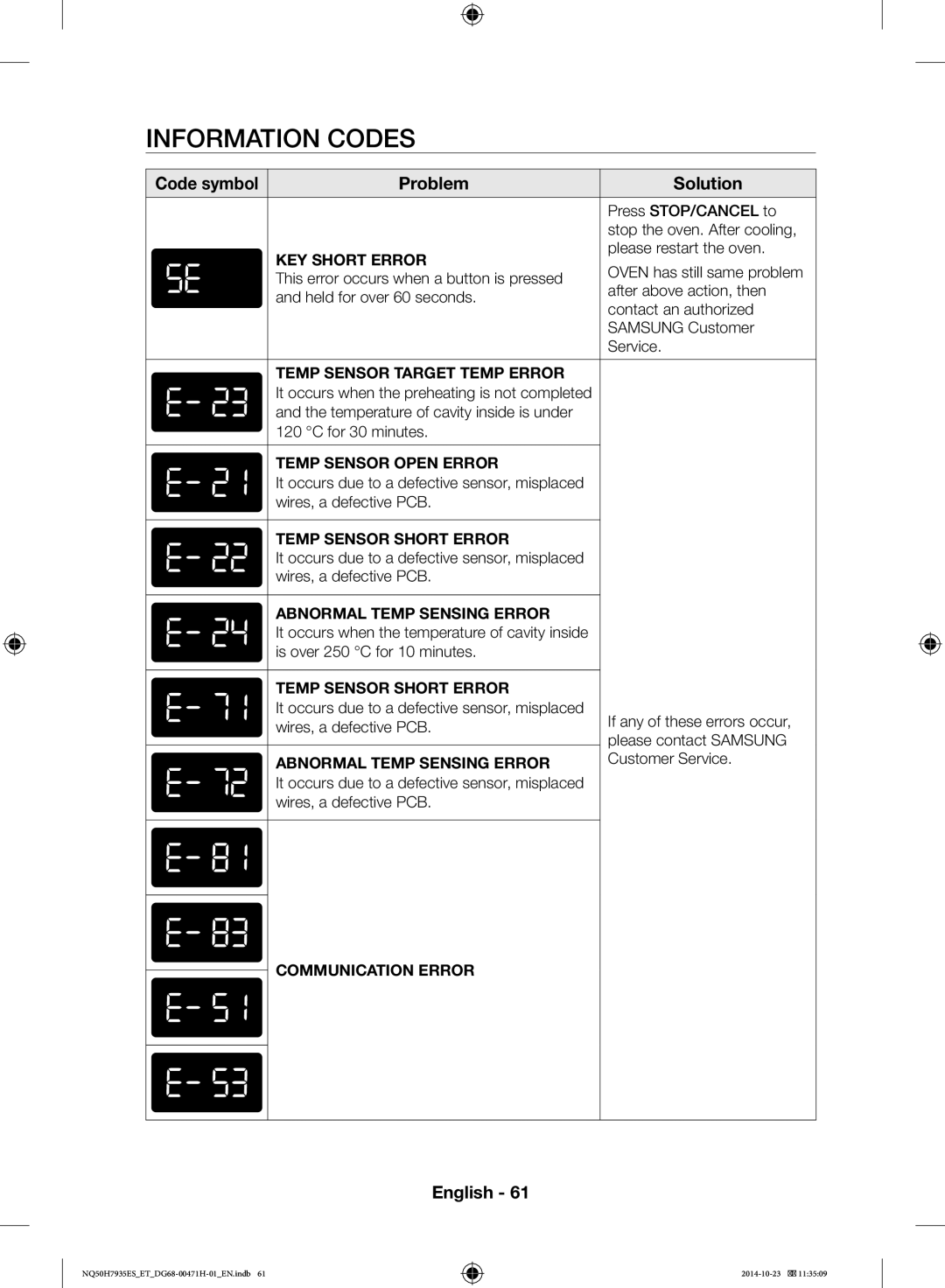 Samsung NQ50H7935ES/ET manual Information Codes, Code symbol Problem Solution 