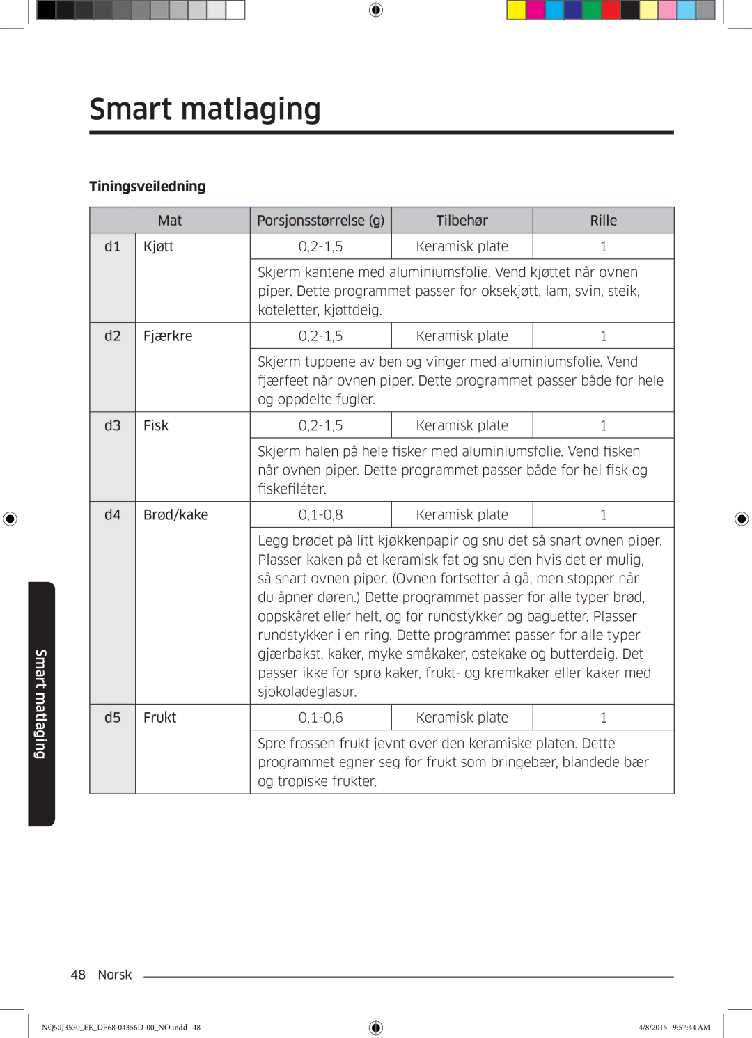 Samsung NQ50J3530BS/EE manual Tiningsveiledning 