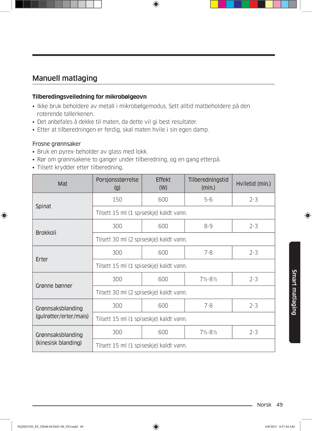 Samsung NQ50J3530BS/EE manual Manuell matlaging, Tilberedingsveiledning for mikrobølgeovn 