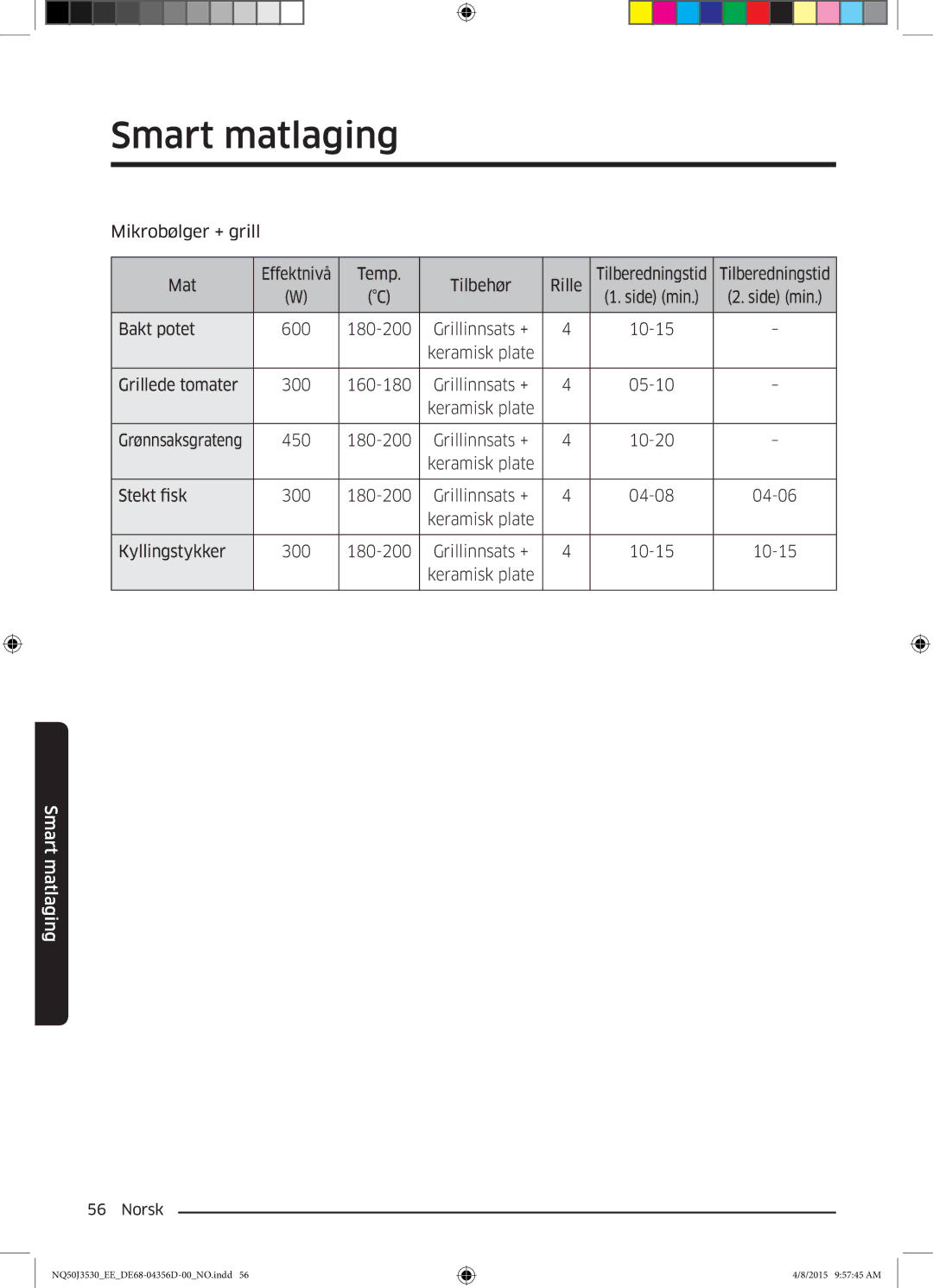 Samsung NQ50J3530BS/EE manual Bakt potet 600 180-200 