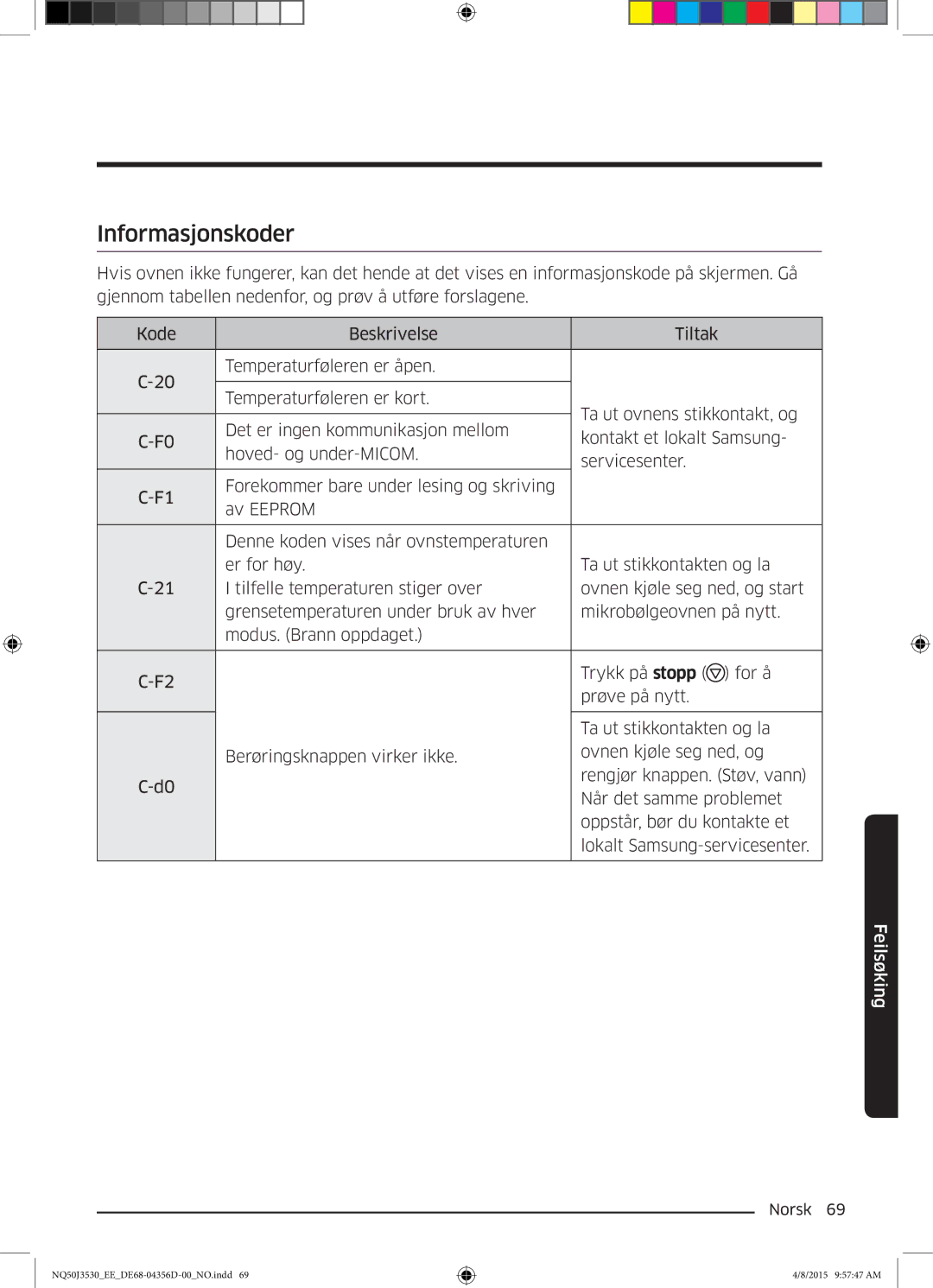 Samsung NQ50J3530BS/EE manual Informasjonskoder 