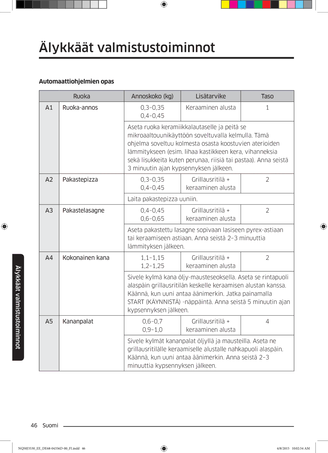 Samsung NQ50J3530BS/EE manual Automaattiohjelmien opas 