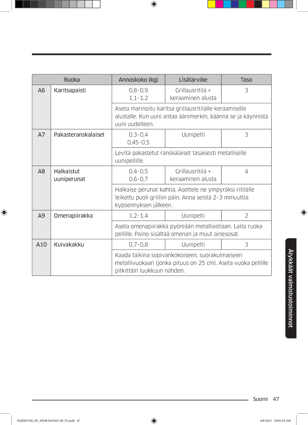 Samsung NQ50J3530BS/EE manual Älykkäät valmistustoiminnot 