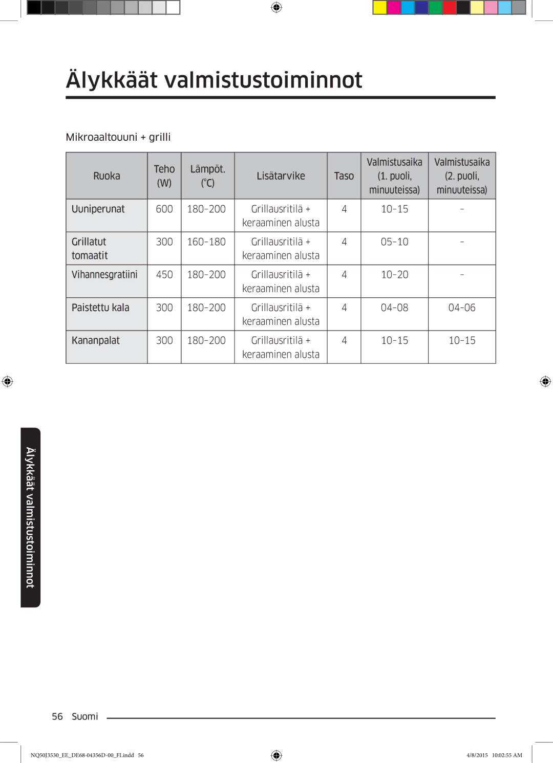 Samsung NQ50J3530BS/EE manual Uuniperunat 600 180-200 Grillausritilä + 10-15 