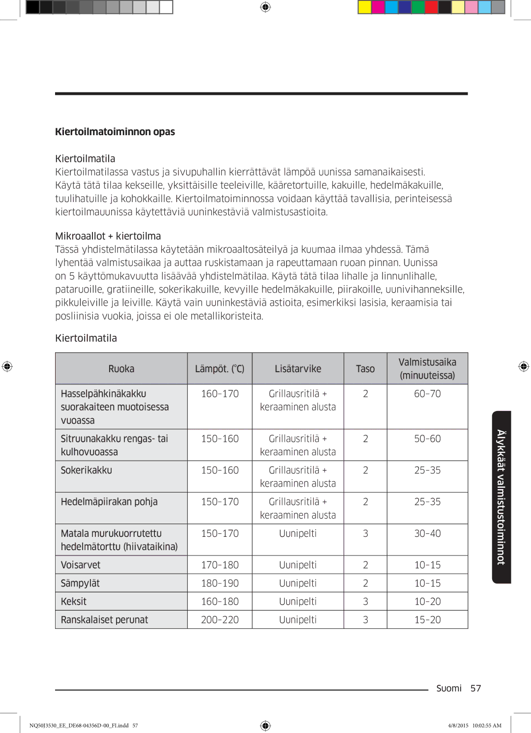 Samsung NQ50J3530BS/EE manual Kiertoilmatoiminnon opas 