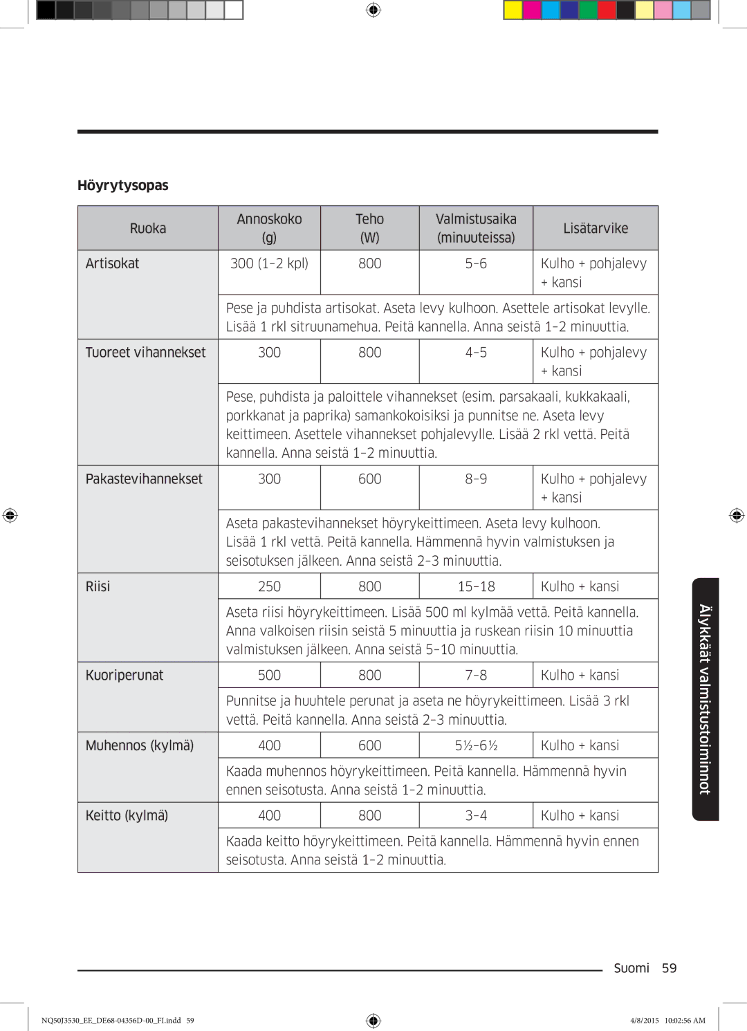 Samsung NQ50J3530BS/EE manual Höyrytysopas 