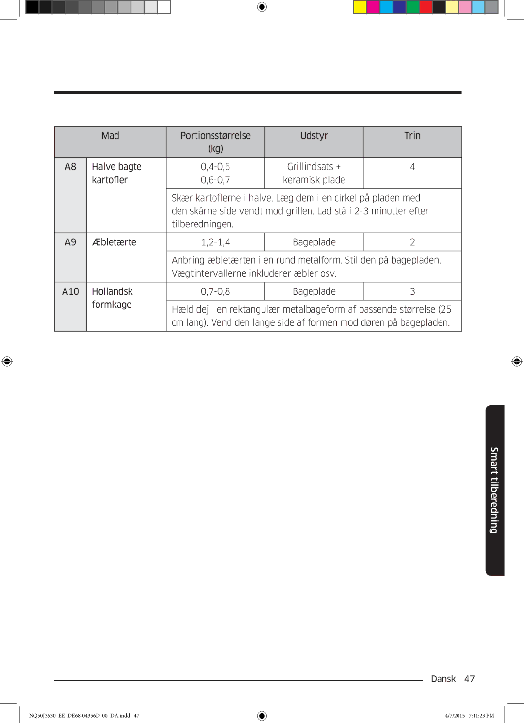 Samsung NQ50J3530BS/EE manual Mad Portionsstørrelse Udstyr Trin Halve bagte 0,5 